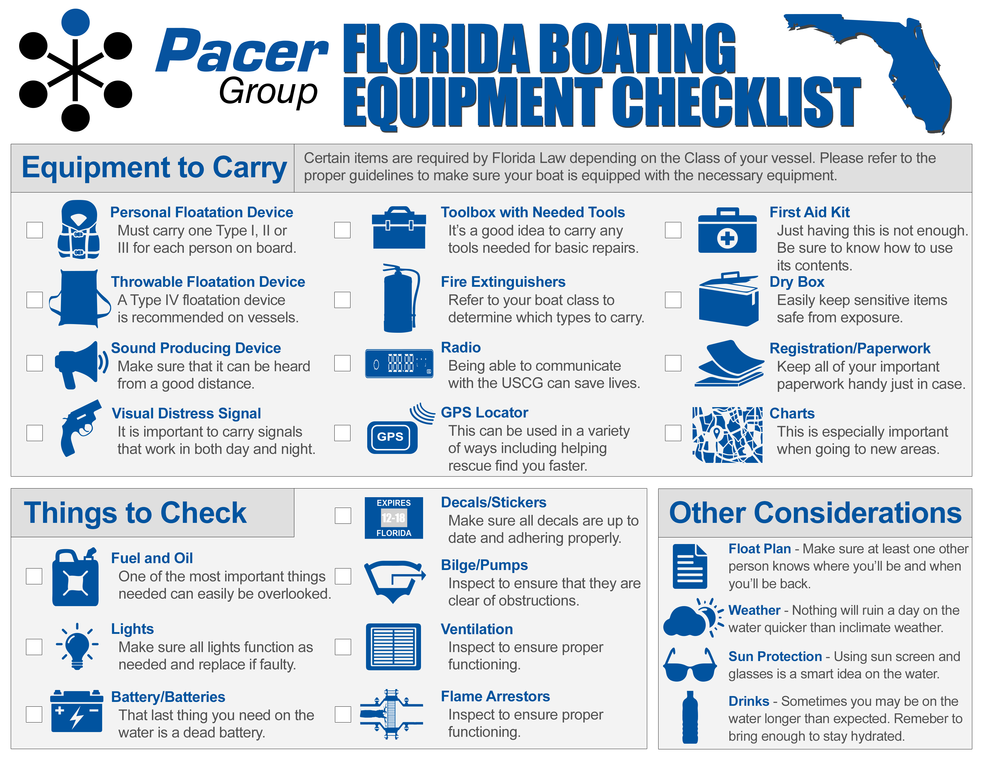 Class 2 - Safety Equipment Checklist
