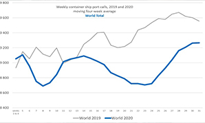 Recovery chart