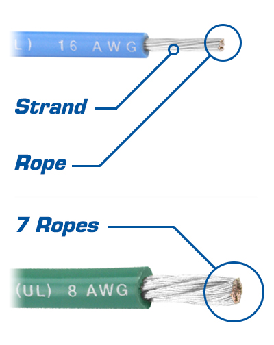 16 awg wire strand and 8 awg wire rope