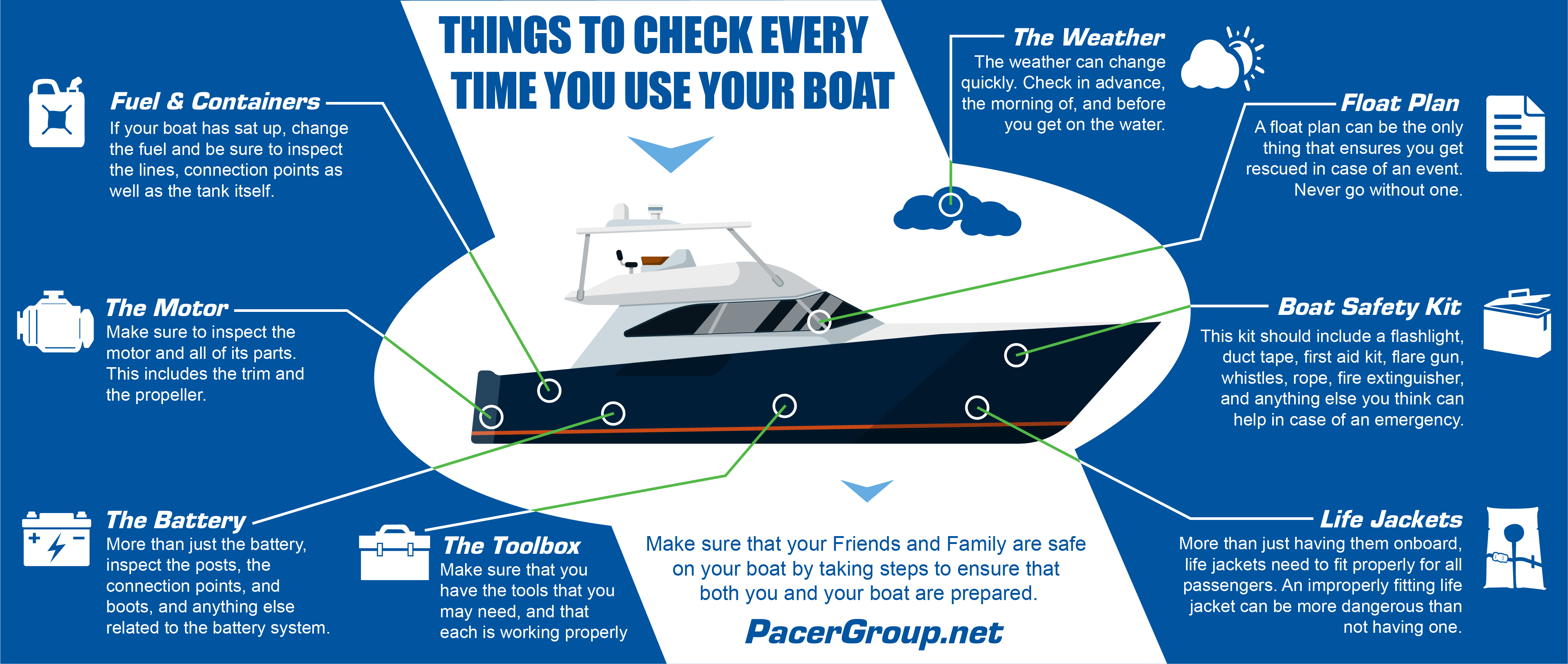 Keeping your friends and family Safe while on the water - Pacer Group