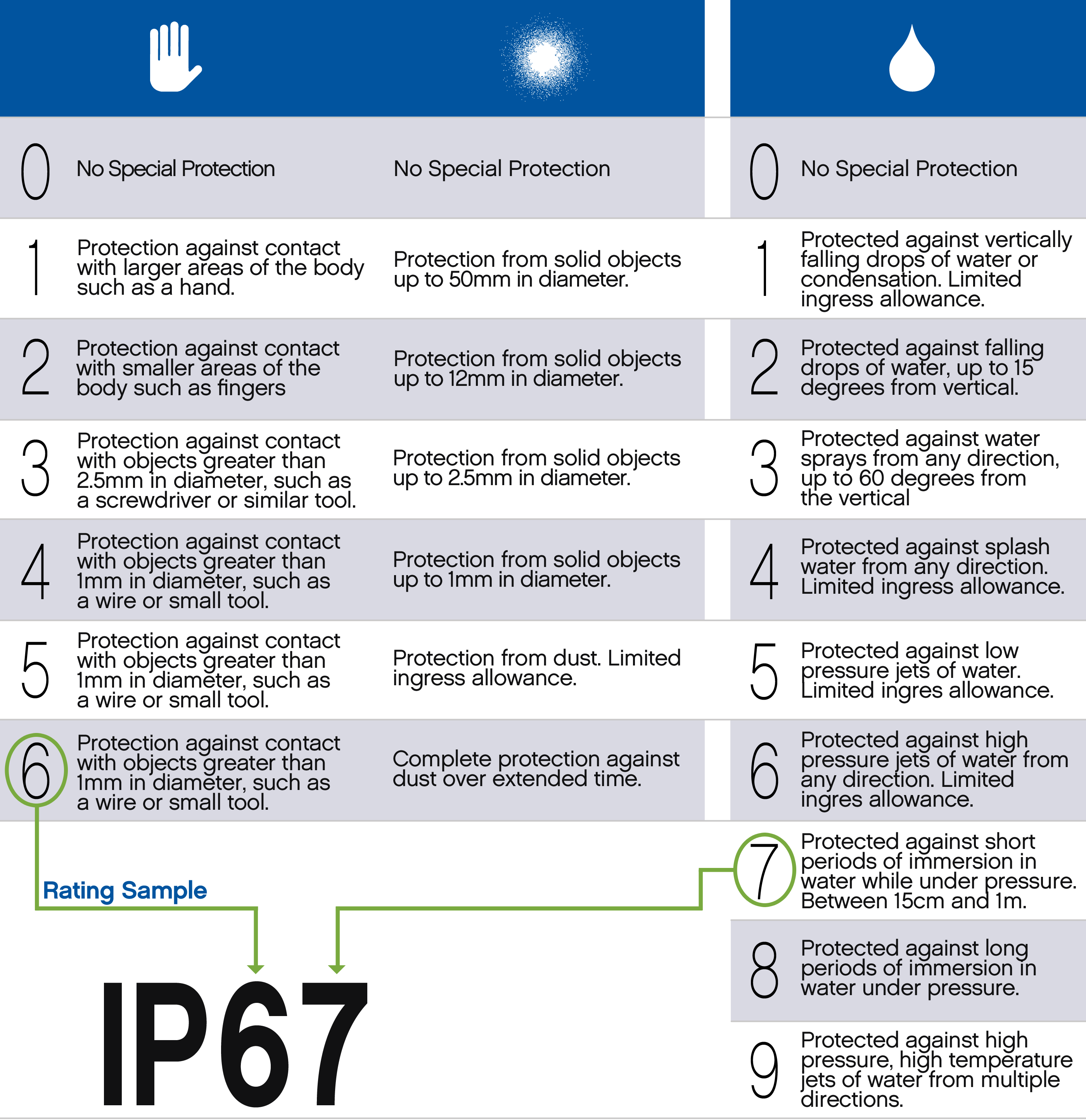Understanding IP certification
