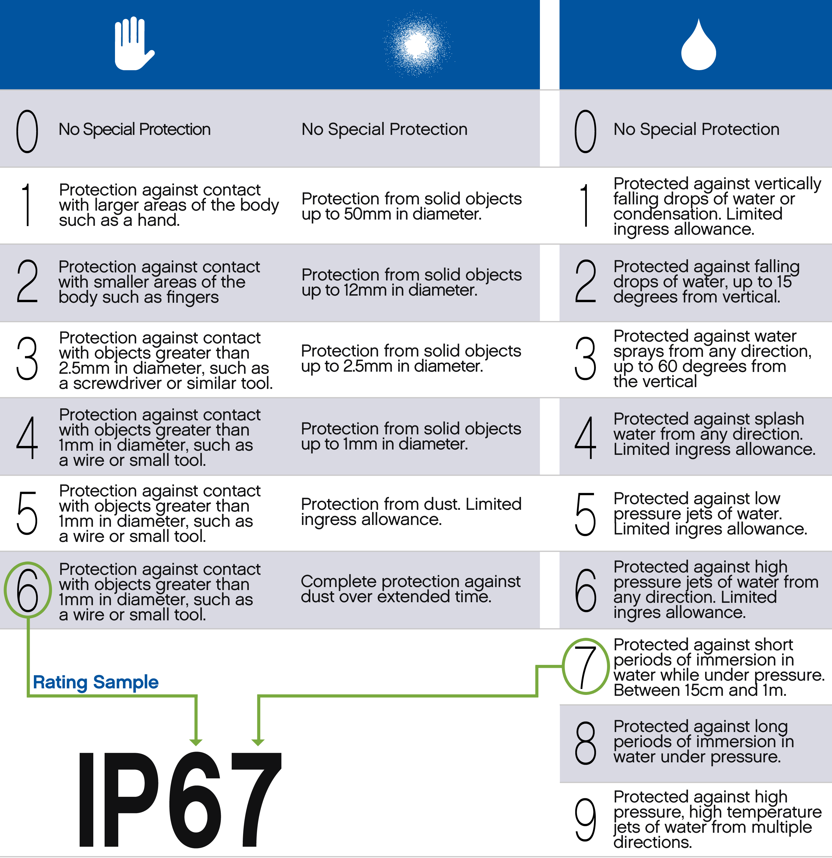 Certification Chart