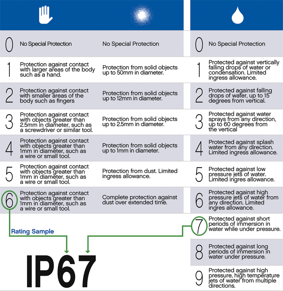 Understanding IP certification Understanding IP certification